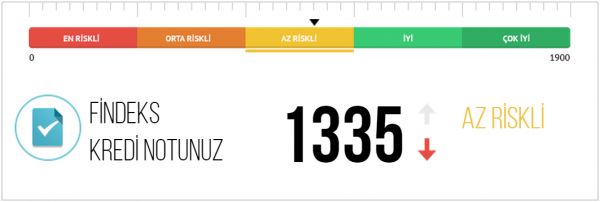 kredi notu öğrenme ücretsiz